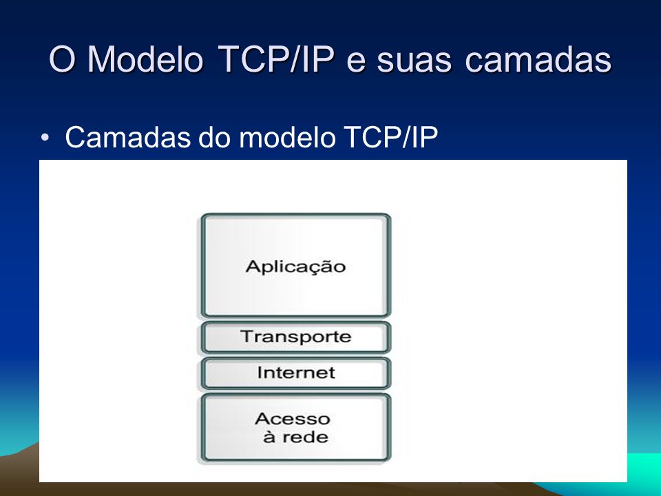 O Modelo TCP/IP e suas camadas