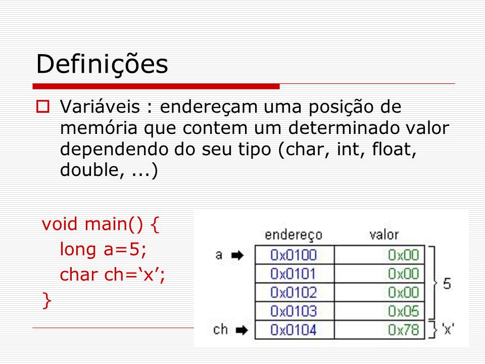 Definições Variáveis : endereçam uma posição de memória que contem um determinado valor dependendo do seu tipo (char, int, float, double, ...)