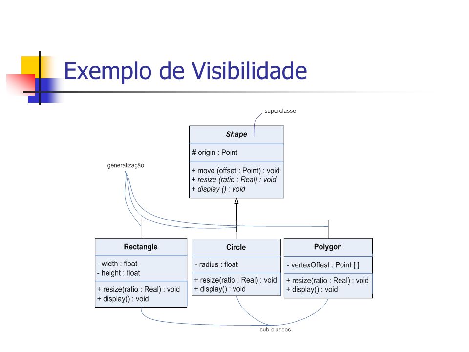 Exemplo de Visibilidade