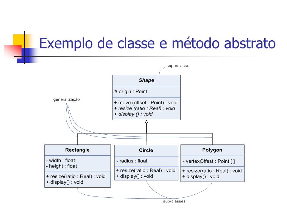 Exemplo de classe e método abstrato