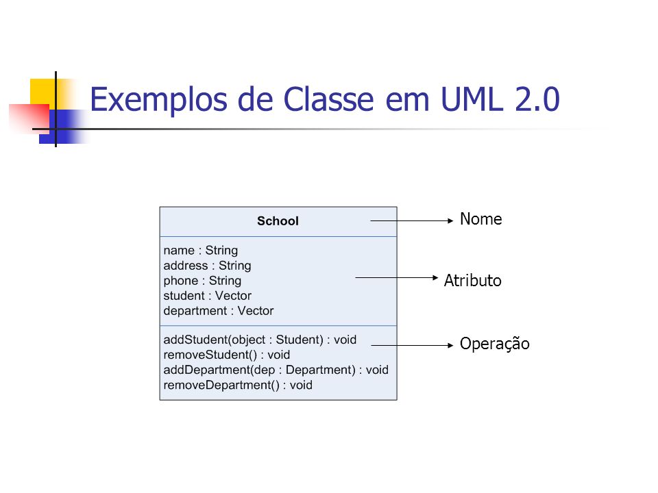 Exemplos de Classe em UML 2.0