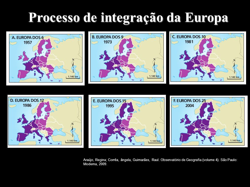 Processo de integração da Europa