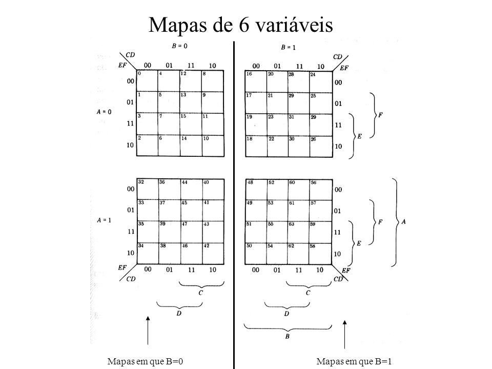 Mapas de 6 variáveis Mapas em que B=0 Mapas em que B=1