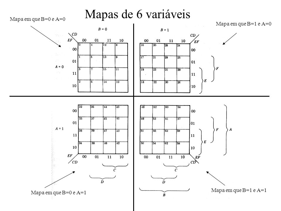 Mapas de 6 variáveis Mapa em que B=0 e A=0 Mapa em que B=1 e A=0