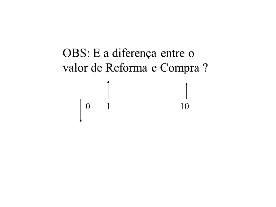 OBS: E a diferença entre o valor de Reforma e Compra