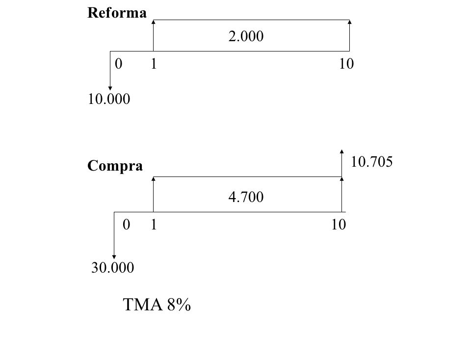 Reforma Compra TMA 8%