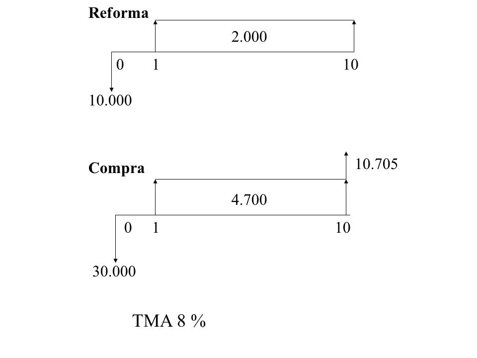 Reforma Compra TMA 8 %