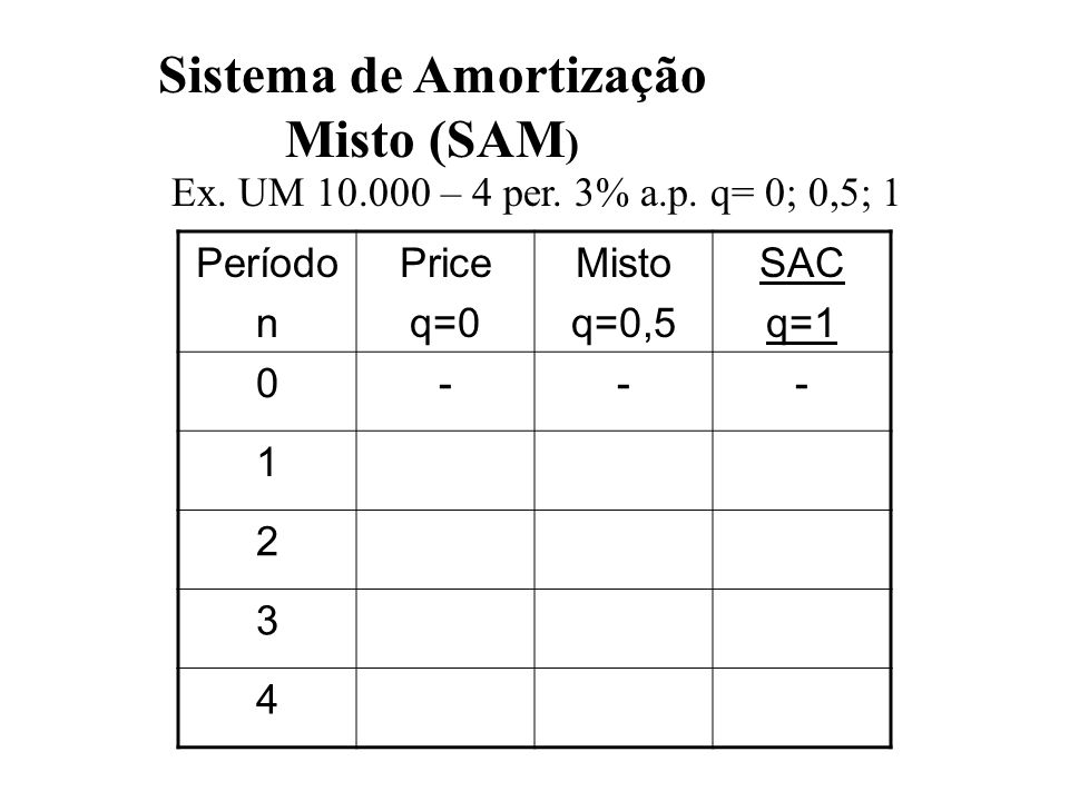 Sistema de Amortização Misto (SAM)
