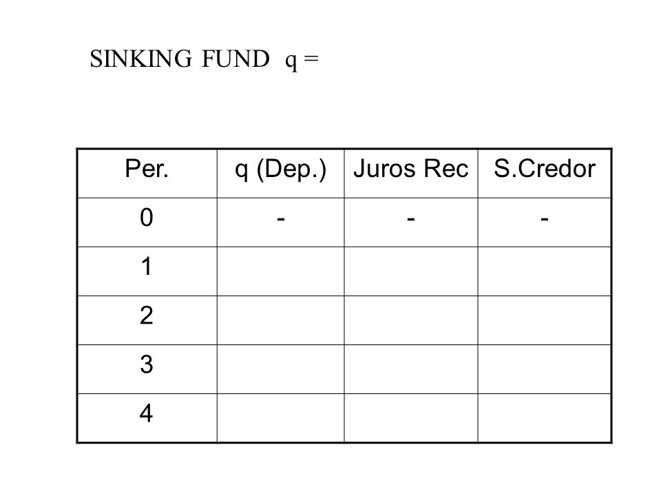 SINKING FUND q = Per. q (Dep.) Juros Rec S.Credor