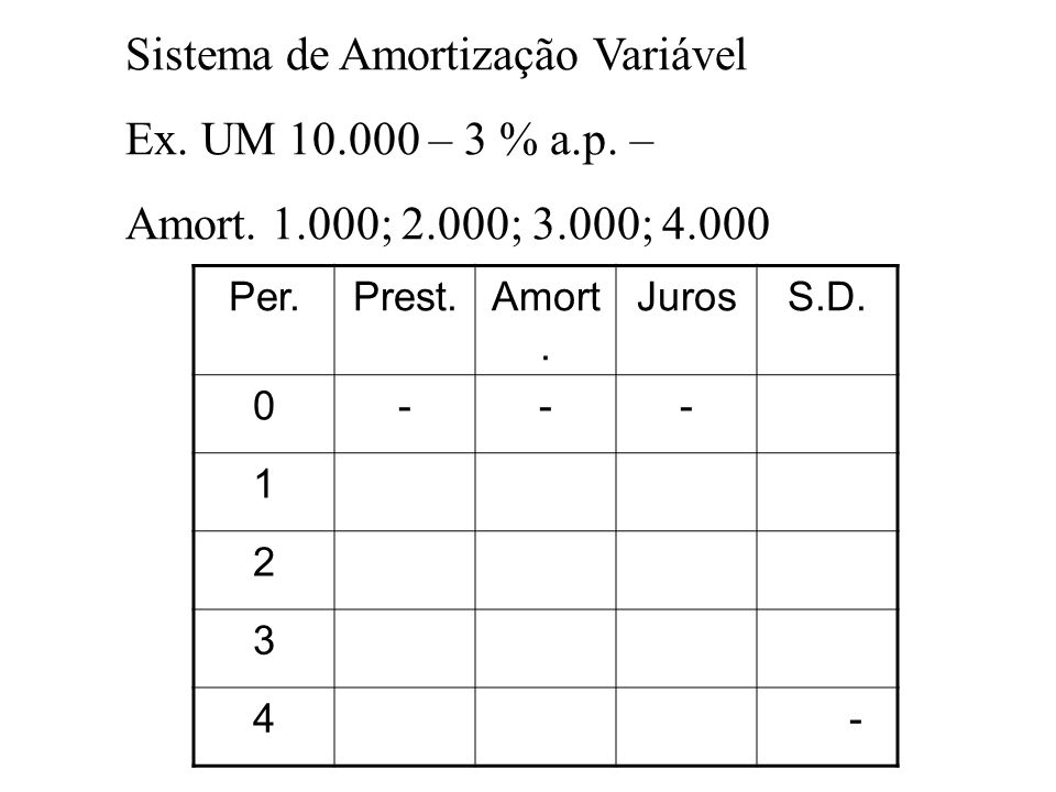 Sistema de Amortização Variável Ex. UM – 3 % a.p. –