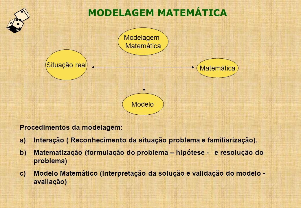 MODELAGEM MATEMÁTICA Modelagem Matemática Situação real Matemática