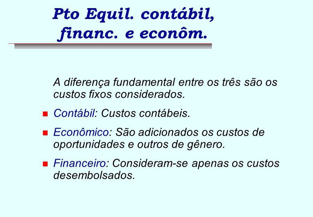 Pto Equil. contábil, financ. e econôm.
