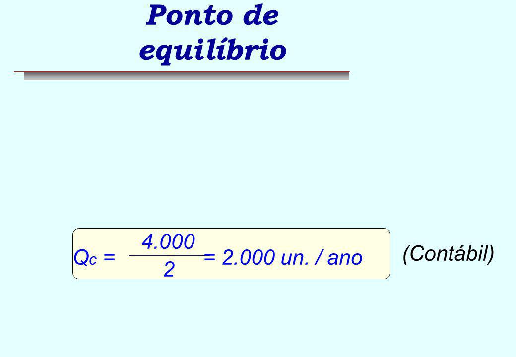 Ponto de equilíbrio Qc = = un. / ano (Contábil)