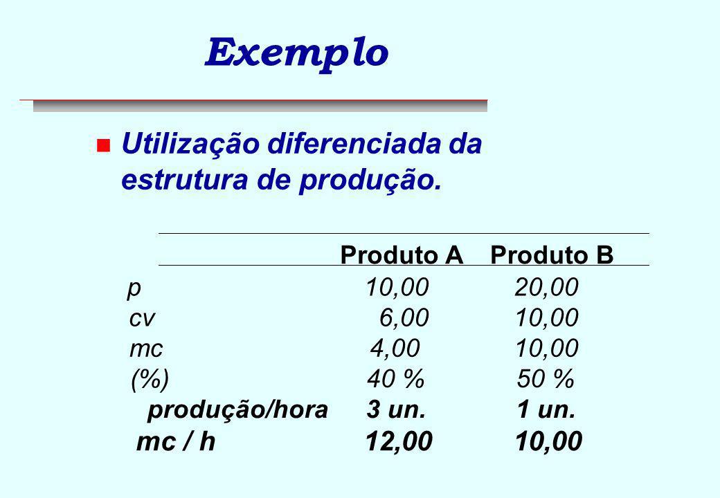 Exemplo Utilização diferenciada da estrutura de produção. mc / h 12,00