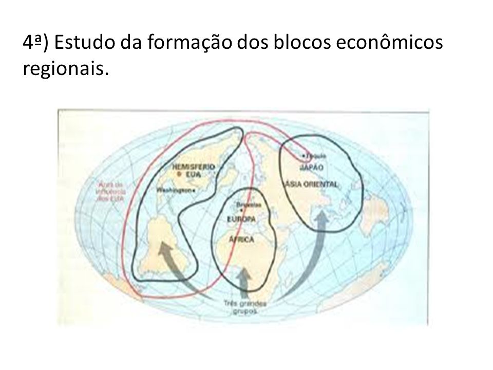 4ª) Estudo da formação dos blocos econômicos regionais.