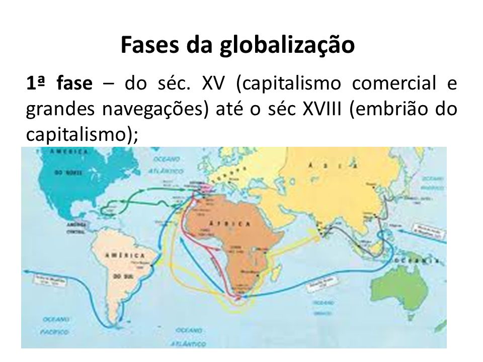 Fases da globalização 1ª fase – do séc.