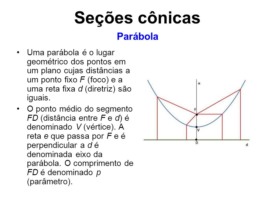Seções cônicas Parábola