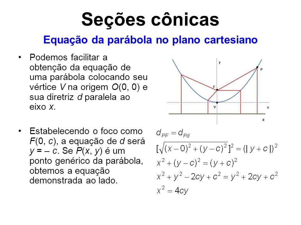 Equação da parábola no plano cartesiano