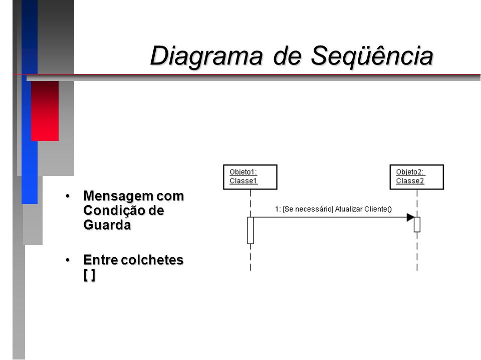Diagrama de Seqüência Mensagem com Condição de Guarda
