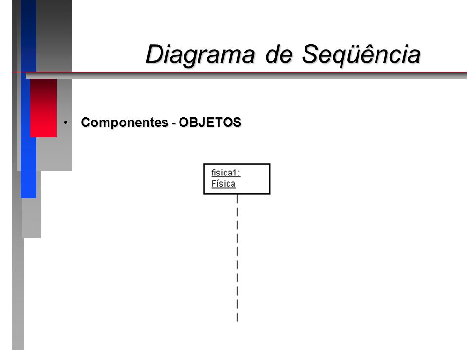 Diagrama de Seqüência Componentes - OBJETOS