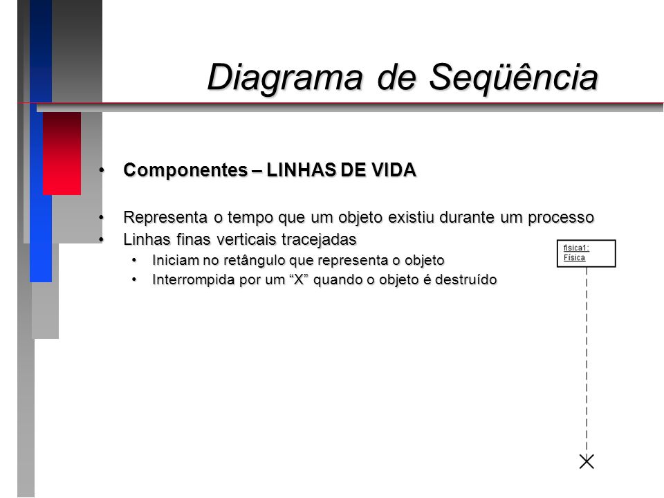 Diagrama de Seqüência Componentes – LINHAS DE VIDA