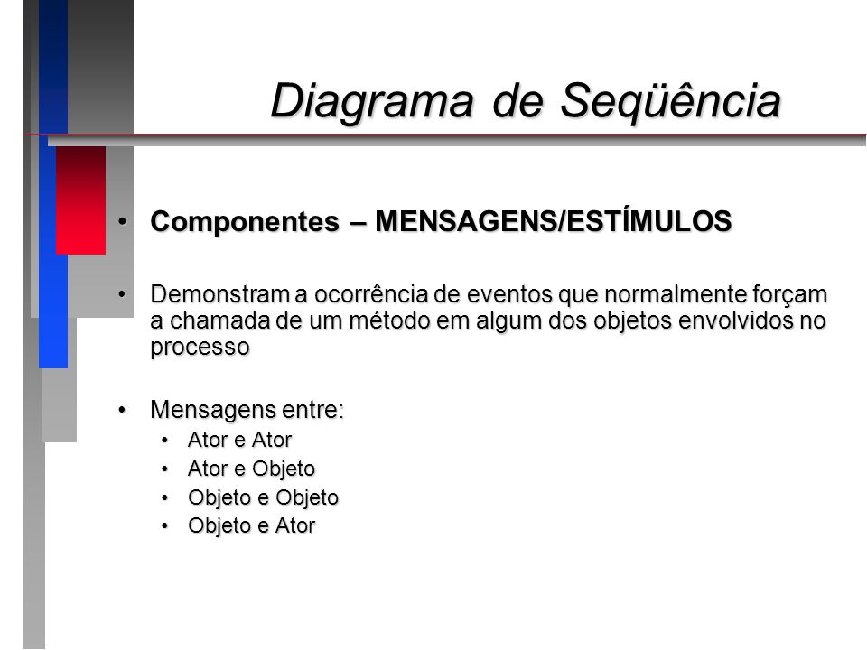 Diagrama de Seqüência Componentes – MENSAGENS/ESTÍMULOS