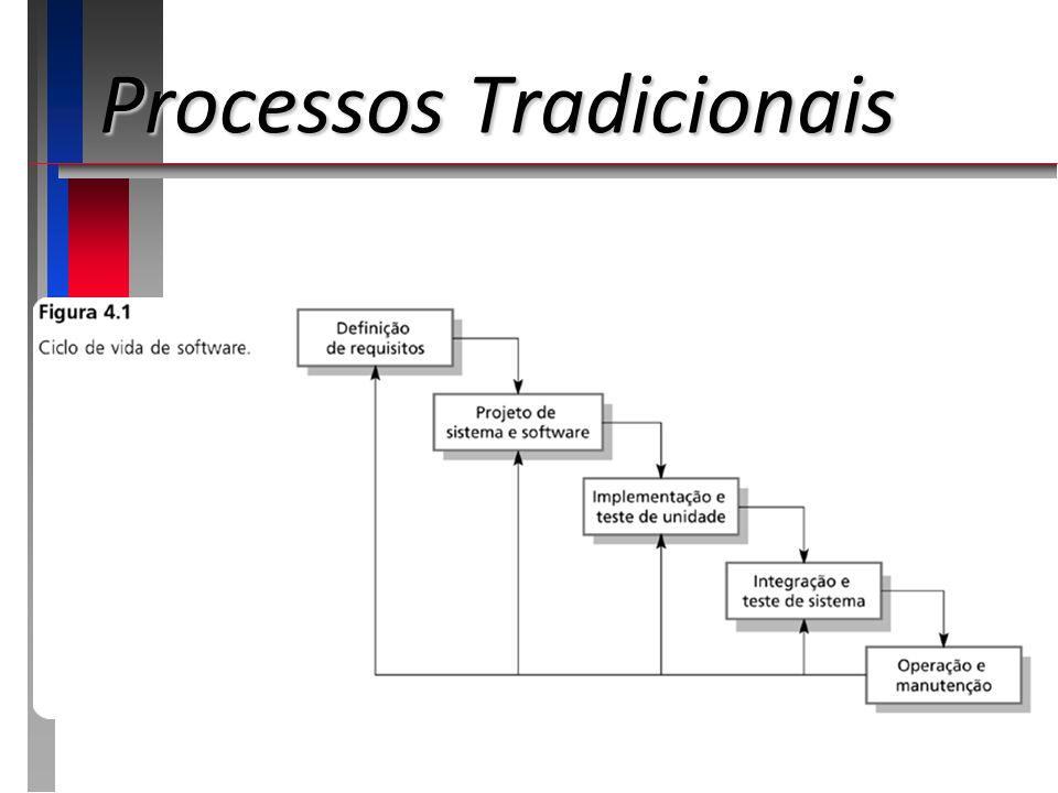 Processos Tradicionais