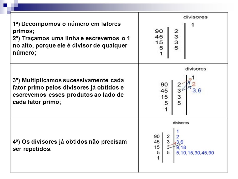 1º) Decompomos o número em fatores primos;