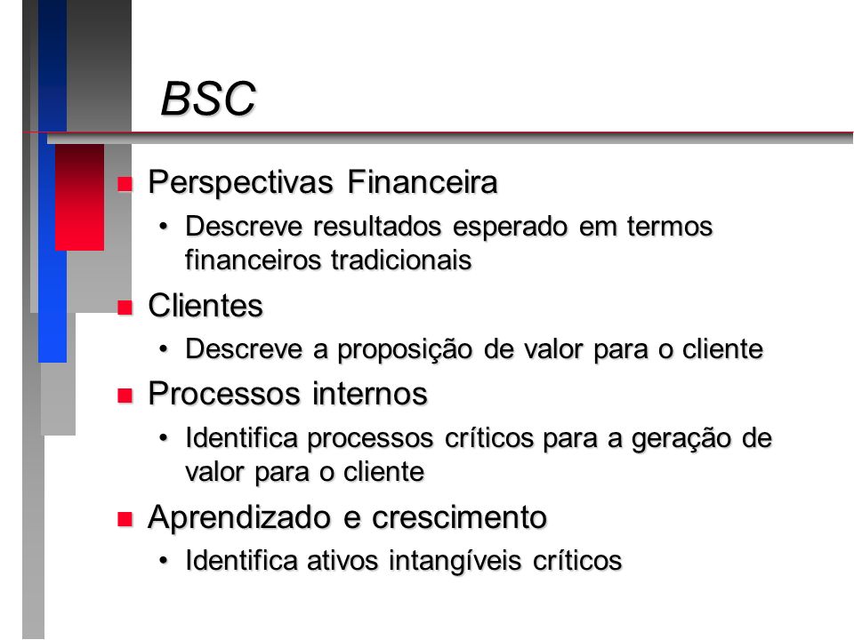 BSC Perspectivas Financeira Clientes Processos internos
