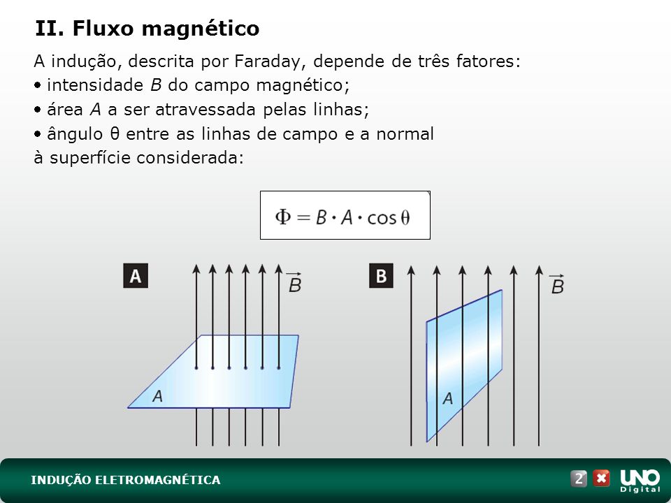 Fis-cad-2-top-9 – 3 Prova II. Fluxo magnético.