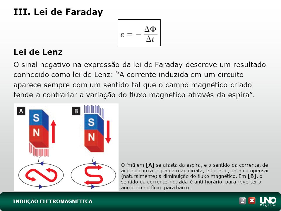 III. Lei de Faraday Lei de Lenz