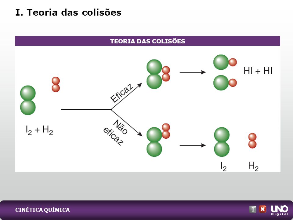I. Teoria das colisões TEORIA DAS COLISÕES Qui-cad-1-top-7 – 3 Prova