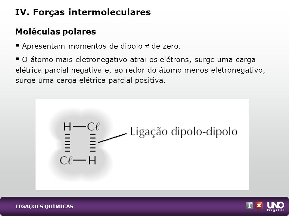 IV. Forças intermoleculares