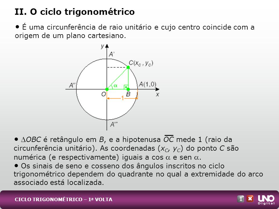 II. O ciclo trigonométrico