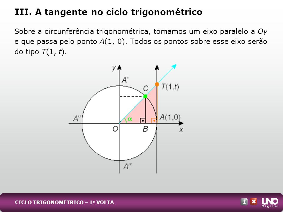 III. A tangente no ciclo trigonométrico