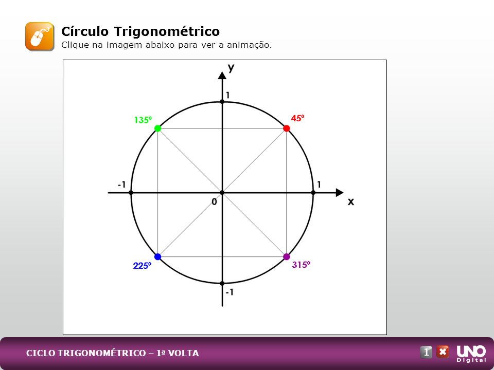 Círculo Trigonométrico Clique na imagem abaixo para ver a animação.