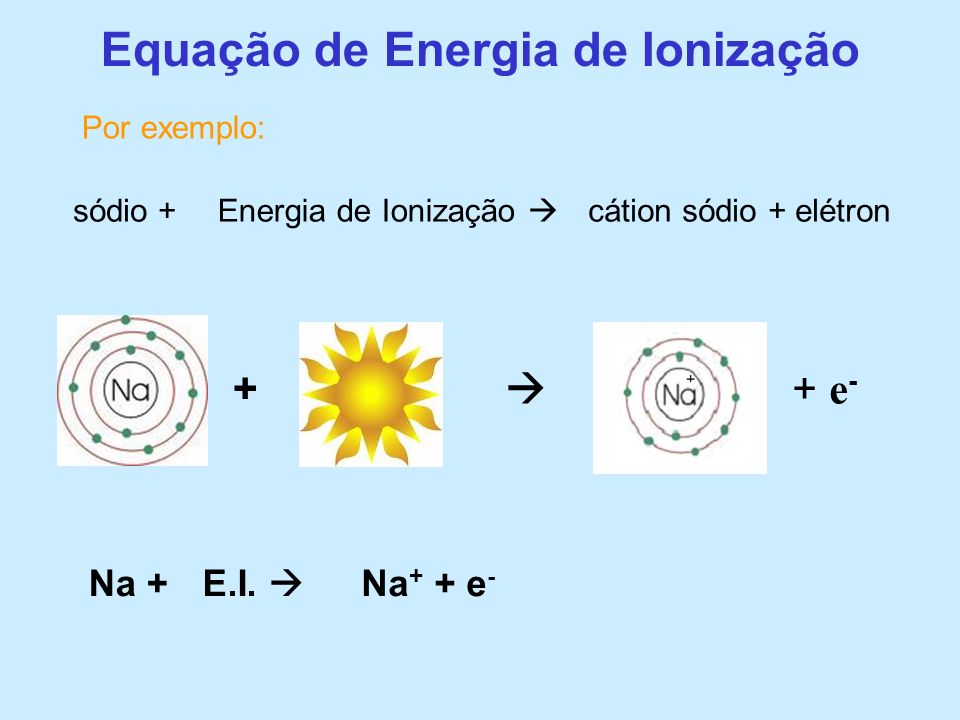 Equação de Energia de Ionização
