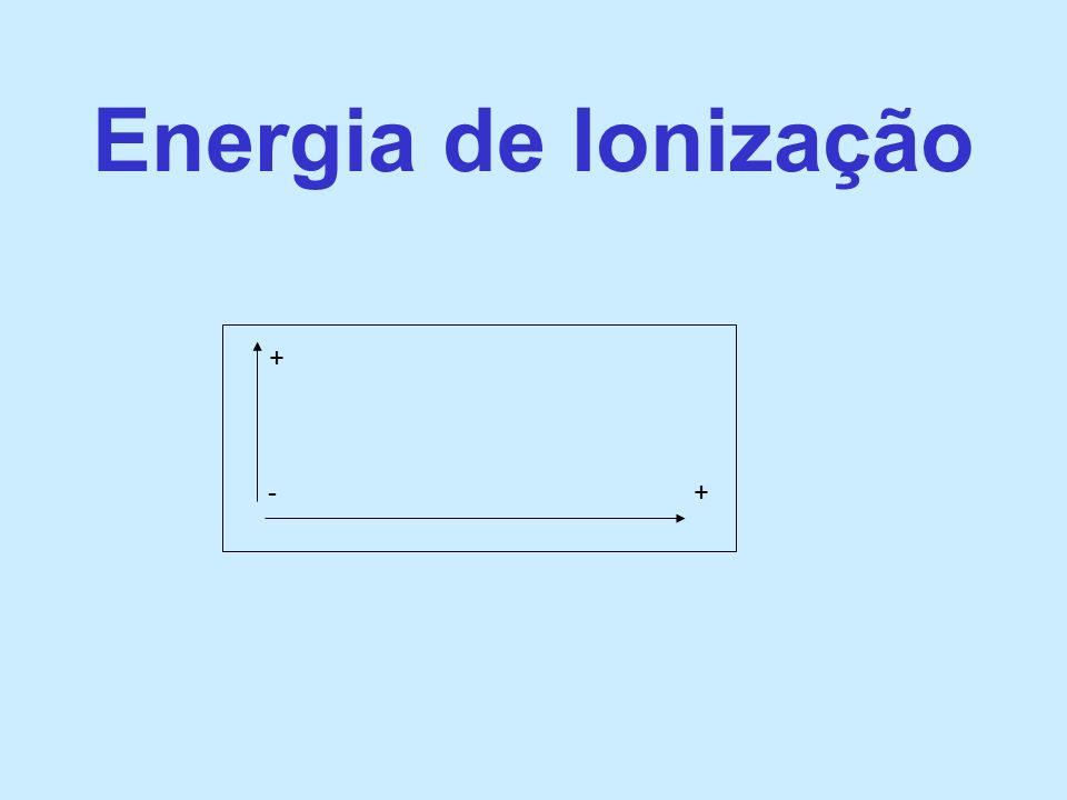 Energia de Ionização + - +