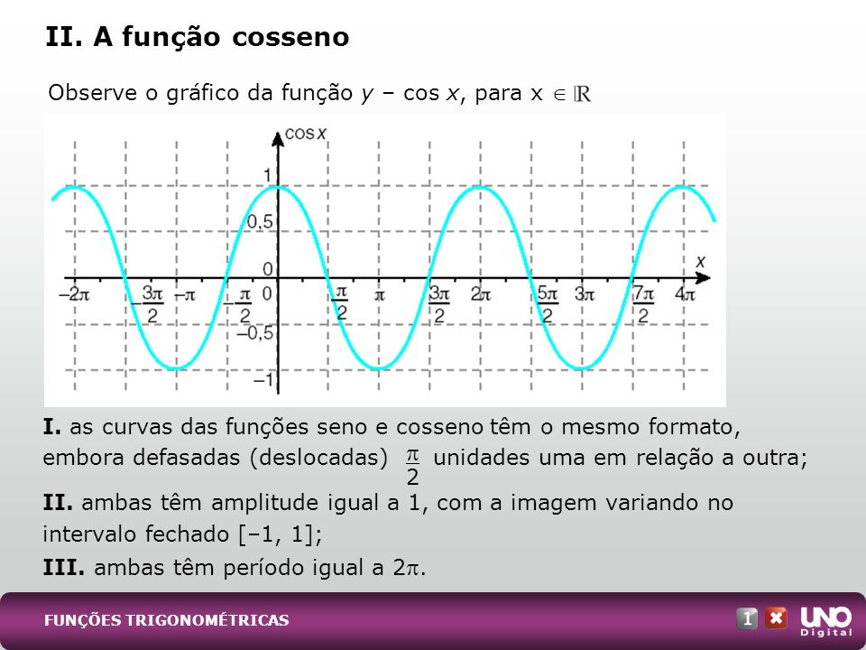 II. A função cosseno  Observe o gráfico da função y – cos x, para x 