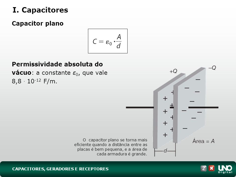 I. Capacitores Capacitor plano