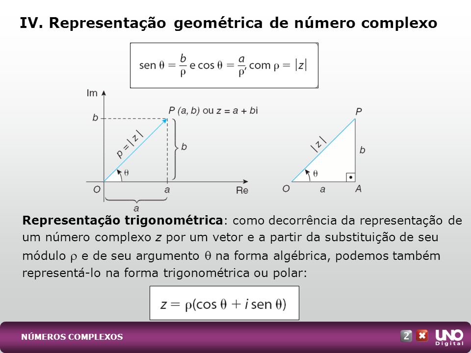 IV. Representação geométrica de número complexo