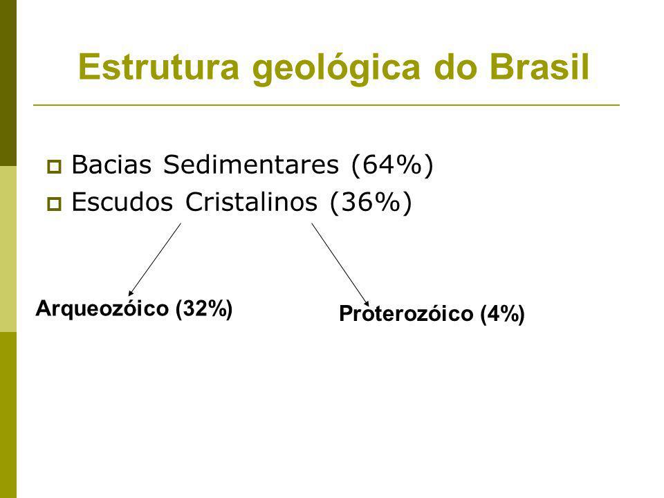 Estrutura geológica do Brasil