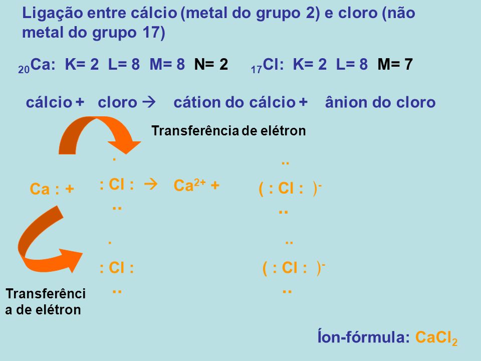 Ligação entre cálcio (metal do grupo 2) e cloro (não metal do grupo 17)