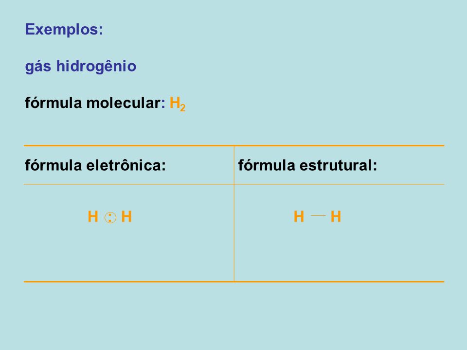 Exemplos: gás hidrogênio. fórmula molecular: H2. fórmula eletrônica: fórmula estrutural: H : H.