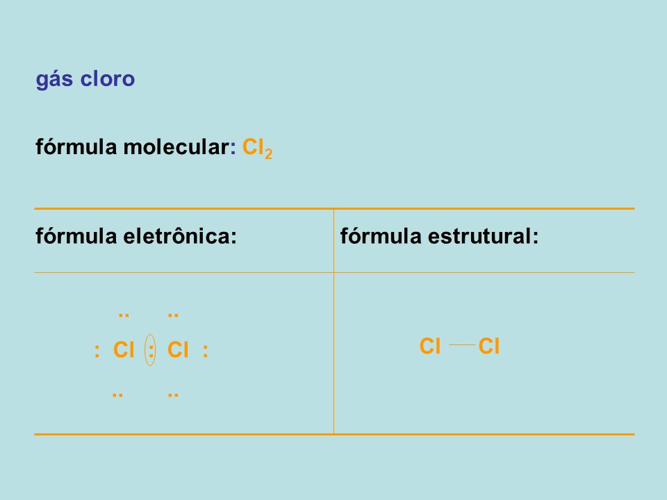 gás cloro fórmula molecular: Cl2. fórmula eletrônica: fórmula estrutural: : Cl : Cl :