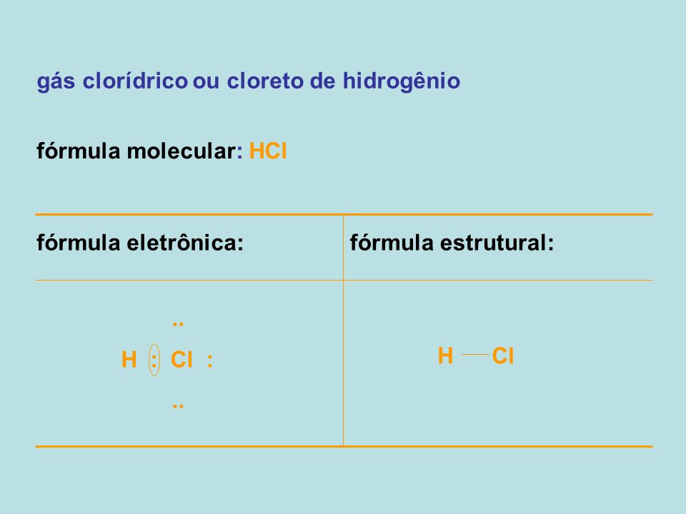 gás clorídrico ou cloreto de hidrogênio
