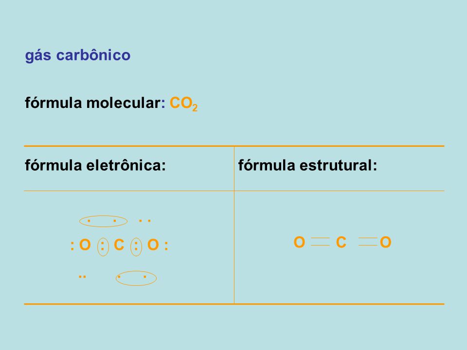 gás carbônico fórmula molecular: CO2. fórmula eletrônica: fórmula estrutural: : O : C : O :
