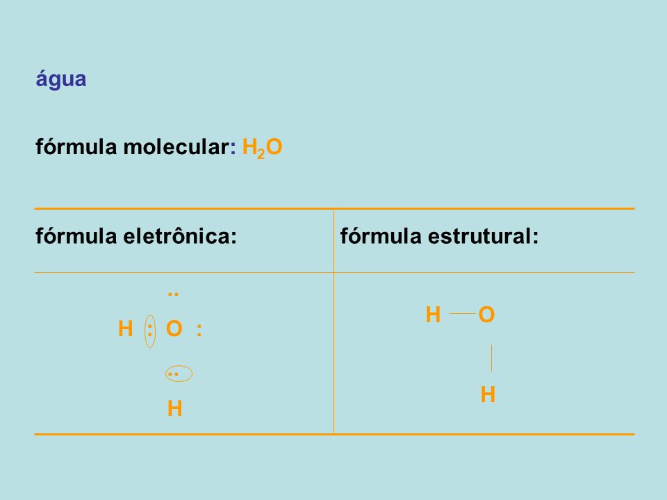 água fórmula molecular: H2O fórmula eletrônica: fórmula estrutural: .. H : O : H H O H