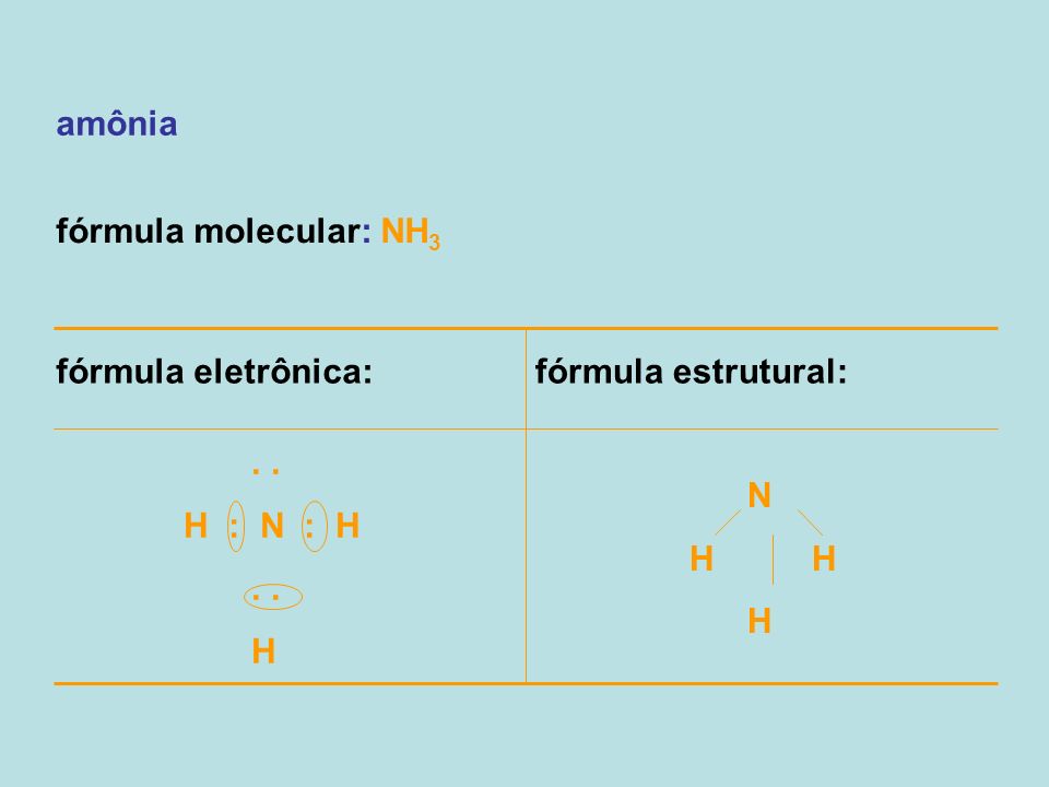 amônia fórmula molecular: NH3. fórmula eletrônica: fórmula estrutural: . . H : N : H. H. N.