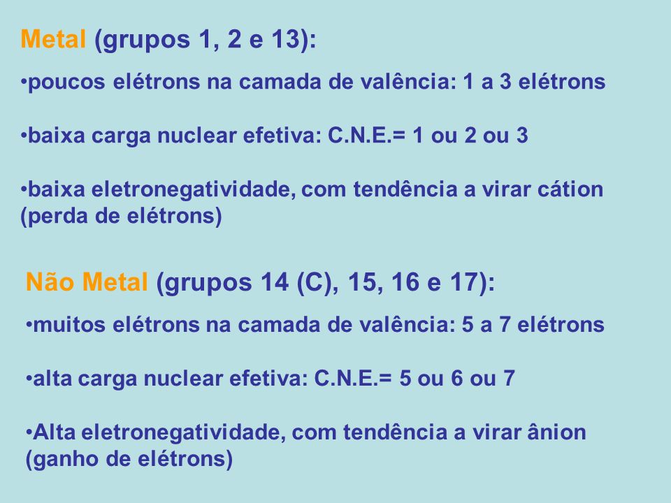 Não Metal (grupos 14 (C), 15, 16 e 17):